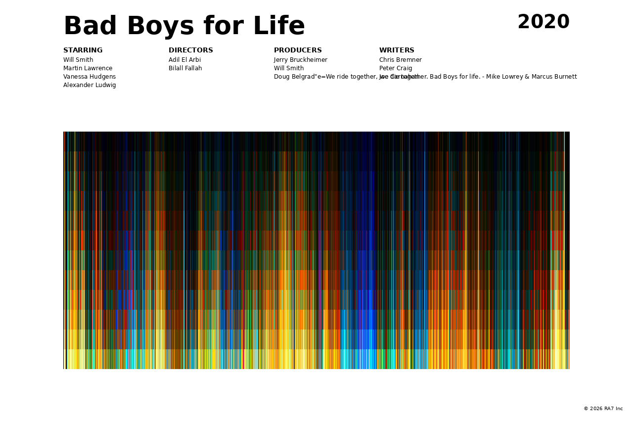 Poster preview for Bad Boys for Life